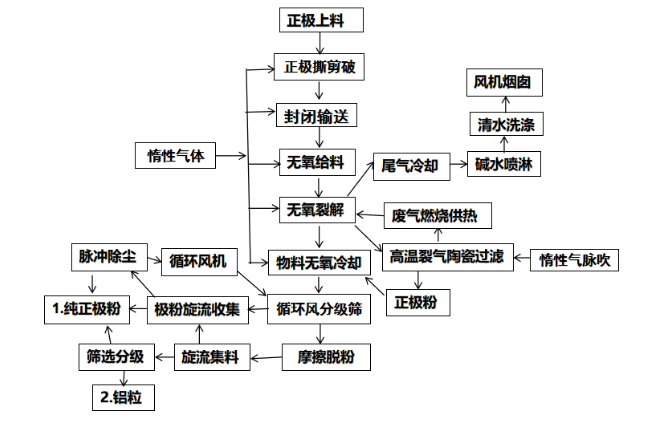 1649208575404918.png 鋰電池破碎回收